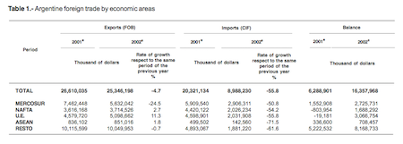 Argentina, foreign trade chart