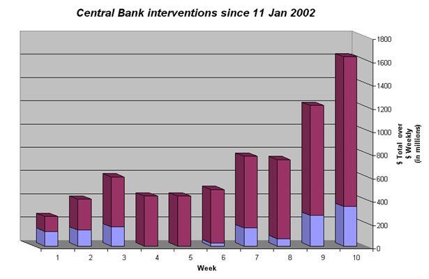 Argentina, Banco Central, interventions, dollar