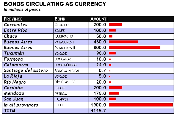 Argentina, bonds, Clarín