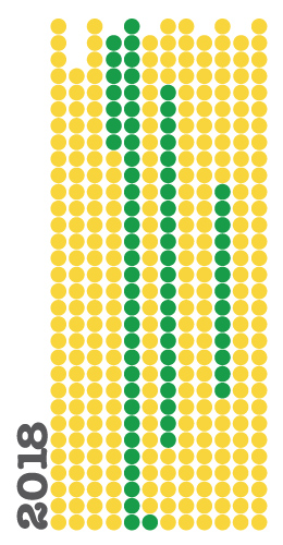 2018 by day graph