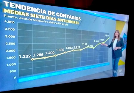 España, Spain, COVID19, pandemic, Canal Sur, Mariló Montero, noticias