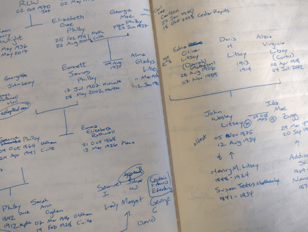 Philby family tree, Iowa