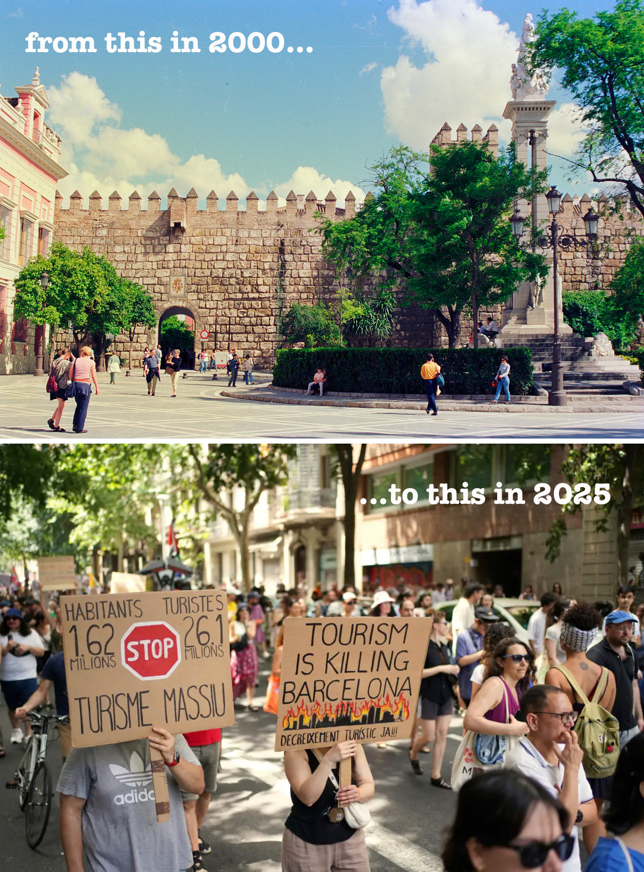 Comparison of tourism, Spain